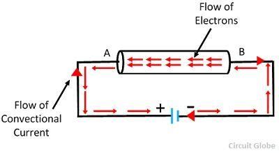 The emergence of electric current because there is a potential difference at two ends of a. What is Electric Current? Definition, Unit & Direction of flow of Current - Circuit Globe