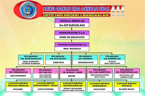 Struktur Organisasi Tenaga Administrasi Uptd Smp Negeri 2 Bangkalan Riset