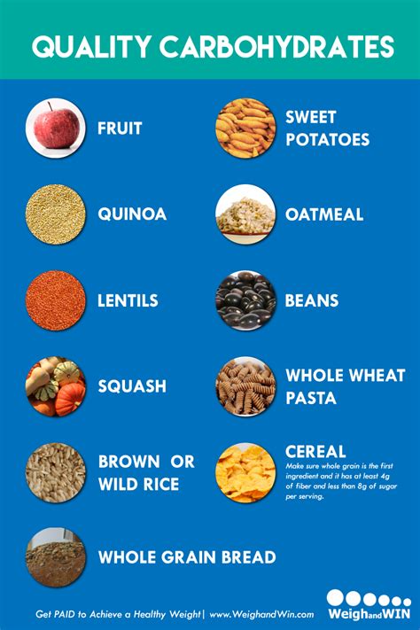 Printable List Of Complex Carbohydrates