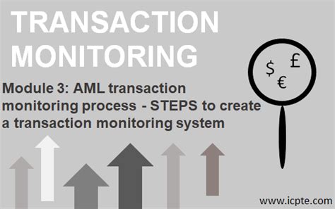 Module 3 Aml Transaction Monitoring Process Steps To Create A