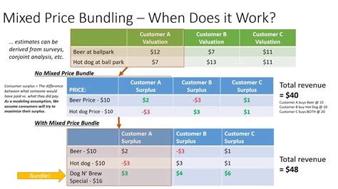 The Basics Of Price Bundling An Introduction Youtube