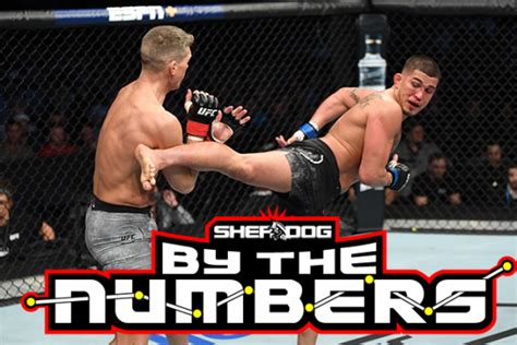 By The Numbers Ufc Fight Night 148