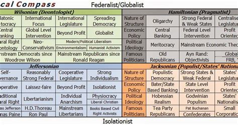 Artandblue Liberalism America And Her Base Ideological Principles Pt3