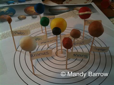Solar System model | Ide Hill Scout Group