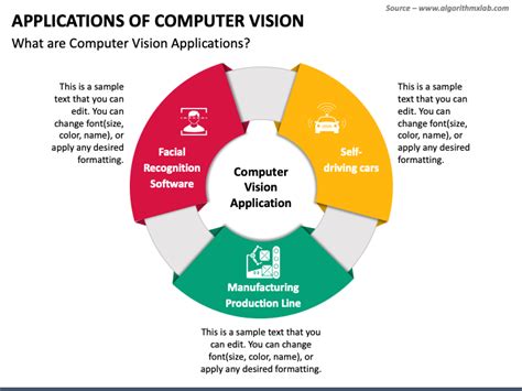 Computer Vision Ppt Template Free Download Printable Templates