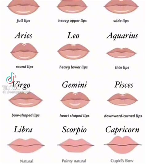 Makeup For Downturned Eyes Lip Shapes Zodiac Sign Lips