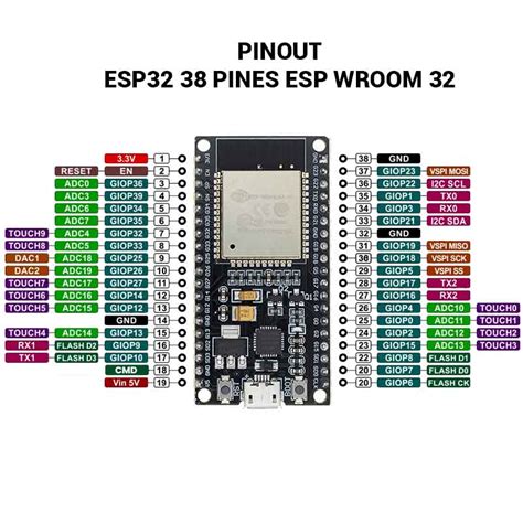 Esp32 38 Pines Esp Wroom 32 Unit Electronics
