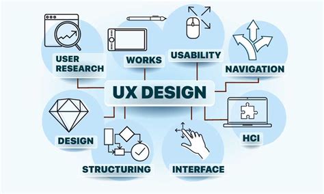 UX Design Trends in 2020 | Pico Digital Marketing