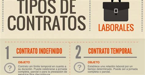 Burela Empresa Infografia Sobre Tipos De Contratos Laborales En Vigor
