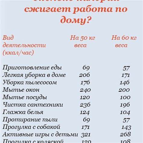 Диета и потеря веса Потеря Веса За Ночь — Похудение Диета Правильное Питание Потеря Веса За Ночь — Похудение Диета Правильное Питание Диета и потеря веса