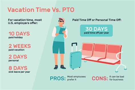 Vacation Time or PTO?
