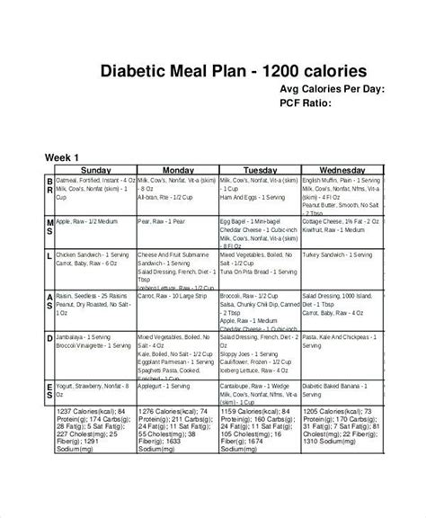 Diet Chart For Diabetic Patient Pdf