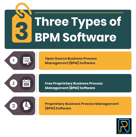 How To Select The Best Business Process Management Bpm Software For