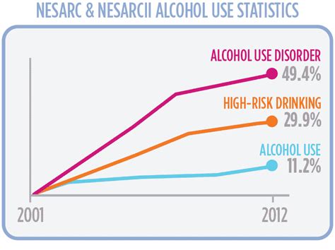 Alcohol Is The Main Cause Of Substance Abuse Deaths Ventura Recovery