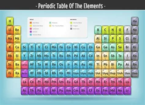 Colorful Periodic Table Download Free Vectors Clipart Graphics