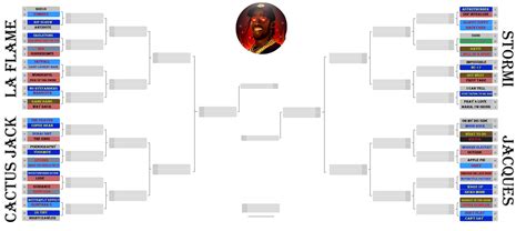 Updated 2020 Travis Madness Bracket Lets See How Yall Fill It Up R
