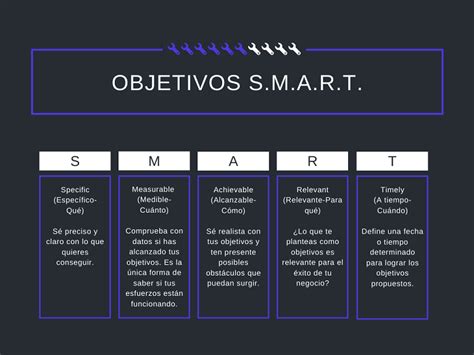 Cómo hacer para definir objetivos SMART en redes sociales