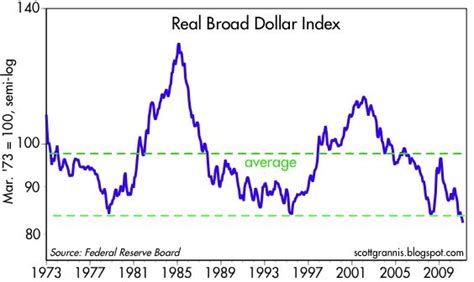 Dollars Weakness Adds To Inflation Threat Seeking Alpha