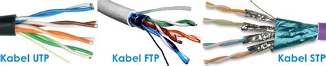3 Macam Kabel Yang Digunakan Dalam Jaringan Bang Teknik