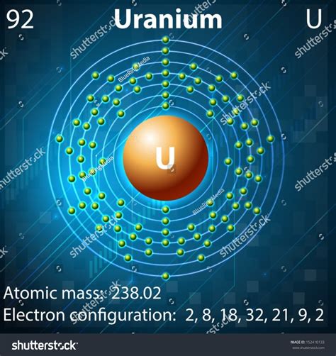 Illustration Of The Element Uranium 152410133 Shutterstock
