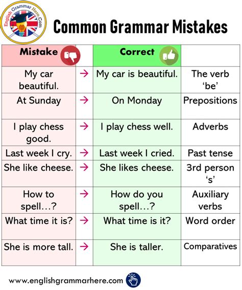 Grammatical Errors Archives English Grammar Here