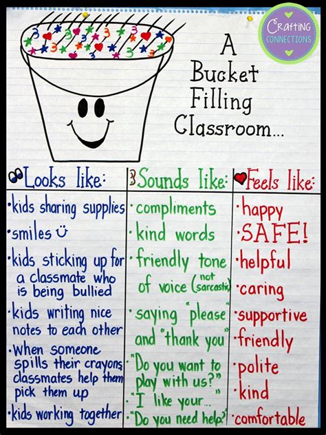 Crafting Connections An Anchor Chart A Bucket Filling Classroom