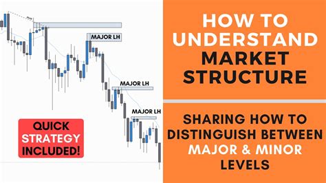 how to understand market structure forex youtube