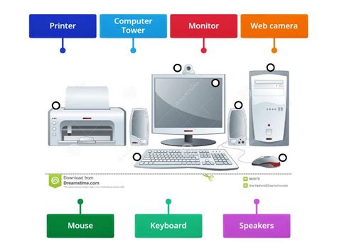 Computer Parts Labelled Diagram