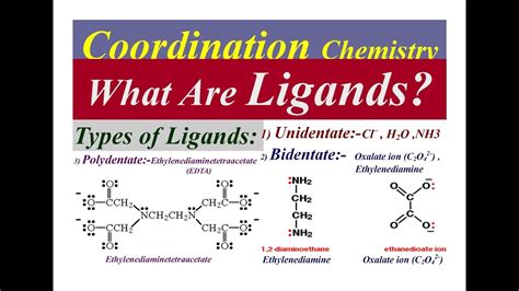 Ligand definition, a molecule, as an antibody, hormone, or drug, that binds to a receptor. Coordination Chemistry What Are Ligands,Types of Ligands ...