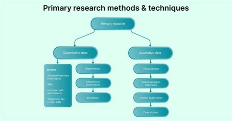 What Is Research Methods Examples And Tips