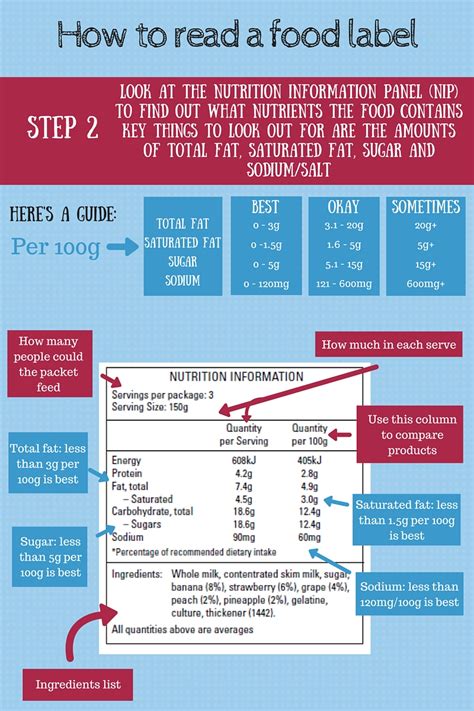 How To Read A Food Label Healthy Kids