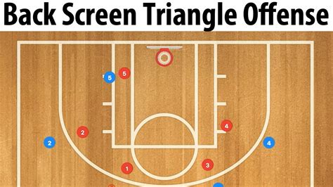 Triangle Back Screen Man To Man Basketball Offense Youtube