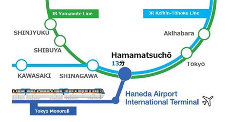 Access From Haneda Airport Via The Tokyo Monorail Just Got Even More