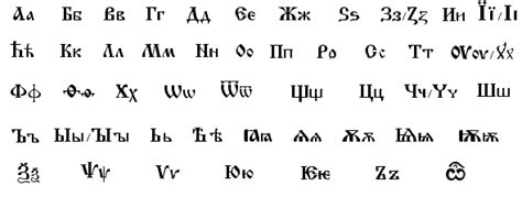 To Be Honest The Cyrillic Alphabet Has Nothing To Do With The Russian