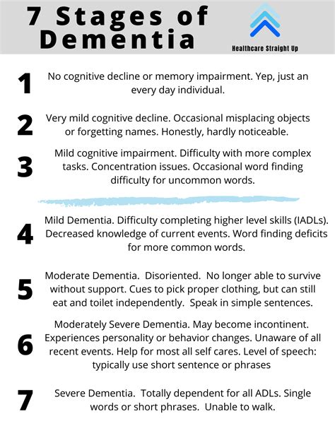 Stages Of Dementia Printable