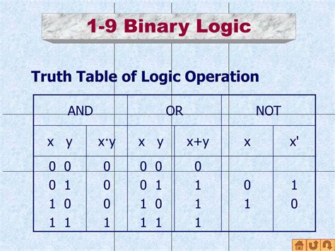 Ppt Chapter 1 Binary Systems Powerpoint Presentation Free Download