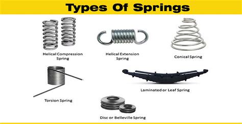 Types Of Springs Engineering Discoveries