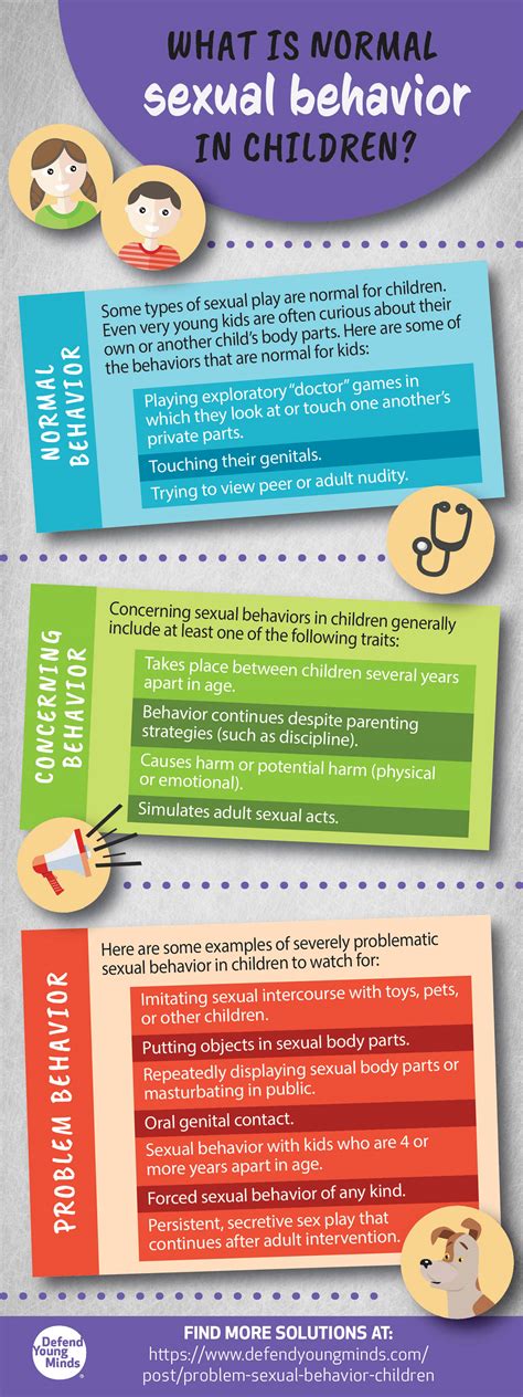 Sexual Behavior In Children Whats Normal Whats Harmful Defend
