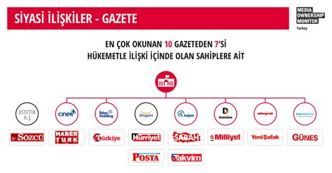 Bmc yönetim kurulu başkanı ethem sancak, katıldığı bir televizyon programında açıklamalarda bulundu. Siyasi İlişkiler | Media Ownership Monitor