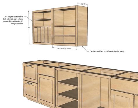 Primarily, it is a blend of the best features of european and north american style cabinetry. PDF How to make kitchen cabinets plans DIY Free Plans Download plywood desk plans | elated98bkt
