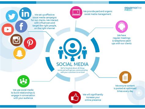 An Infographic On What We Can Do For Your Social Media Socialmedia