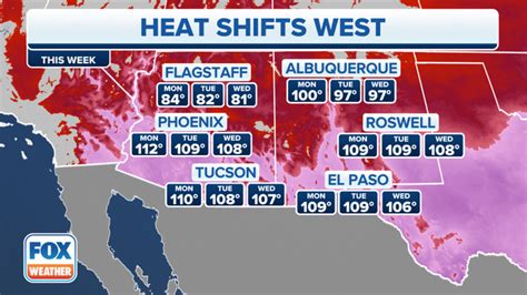 Historic Heat Wave In Texas Enters Day 12 With Hot Temperatures