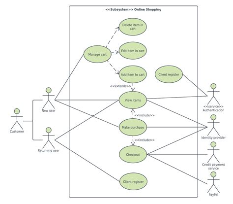 Uml use case диаграмма онлайн