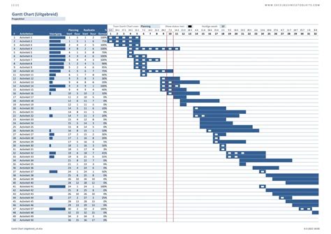 Gantt Chart Maken Praktische Uitleg En Excel Template Sexiezpicz Web Porn