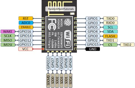 Esp8266 Pinout Reference Which Gpio Pins Should You Use
