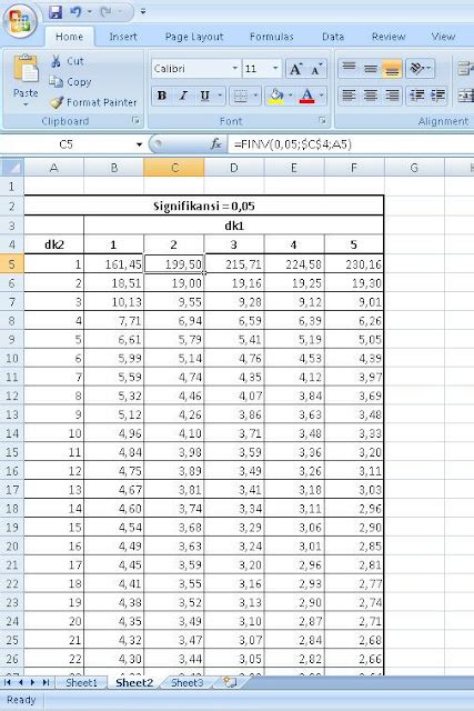 Cara Menghitung F Tabel Di Excel Excel Dan Rumus Microsoft Excel Porn Sex Picture