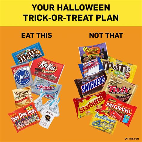 50 best and worst halloween candies—ranked eat this not that worst halloween candy food