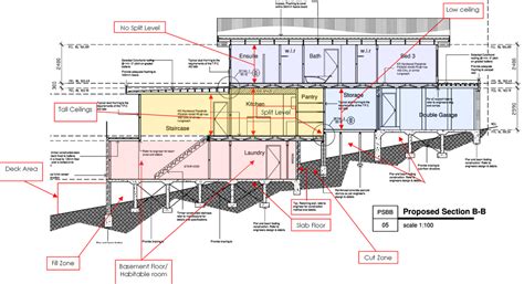 Building On A Down Slope Block Sloping Lot House Plan Slope House