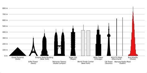 2,540,661 likes · 12,522 talking about this · 2,923,754 were here. Burj Khalifa Height.svg