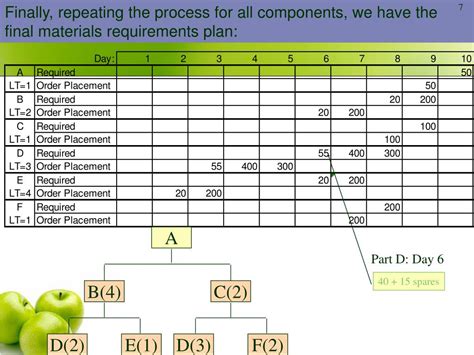 Ppt Material Requirements Planning Powerpoint Presentation Id443125